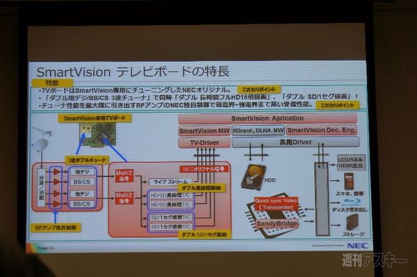 Twitter実況に対応したNECの「SmartVision」を見てきた！