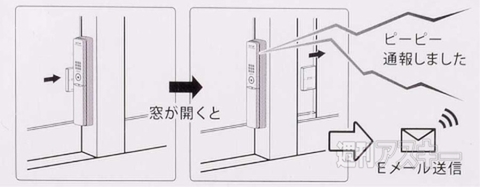 お知らせ窓センサー