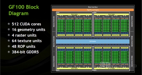 新世代GPU『GeForce GTX680』を徹底解剖【笠原一輝氏寄稿】