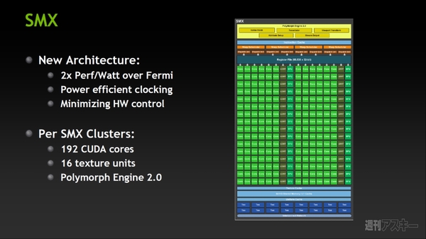 新世代GPU『GeForce GTX680』を徹底解剖【笠原一輝氏寄稿】