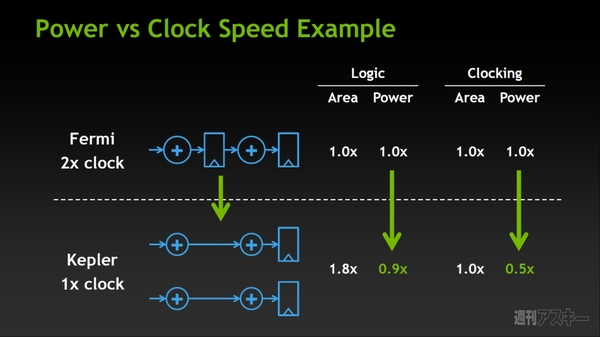 新世代GPU『GeForce GTX680』を徹底解剖【笠原一輝氏寄稿】