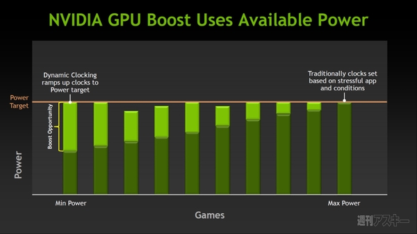 新世代GPU『GeForce GTX680』を徹底解剖【笠原一輝氏寄稿】