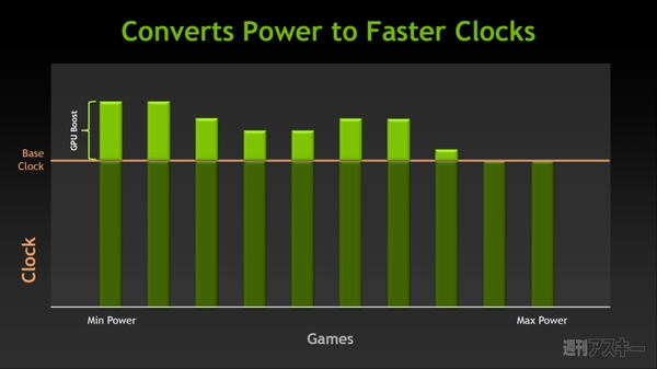 新世代GPU『GeForce GTX680』を徹底解剖【笠原一輝氏寄稿】