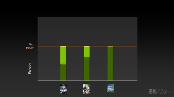 新世代GPU『GeForce GTX680』を徹底解剖【笠原一輝氏寄稿】