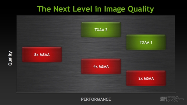 新世代GPU『GeForce GTX680』を徹底解剖【笠原一輝氏寄稿】