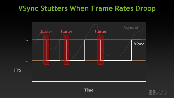 新世代GPU『GeForce GTX680』を徹底解剖【笠原一輝氏寄稿】