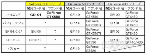 新世代GPU『GeForce GTX680』を徹底解剖【笠原一輝氏寄稿】