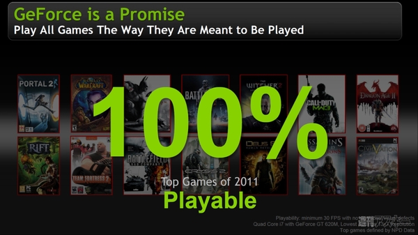 メインストリームのGPUをウルトラブックにもたらす『GeForce 600M』シリーズ