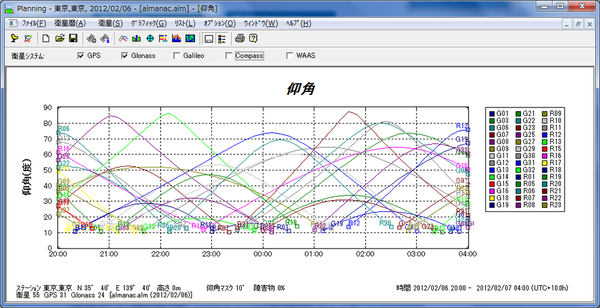 eTrex Trimble Planning
