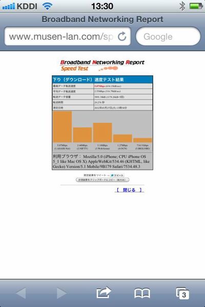 【通信速度実測！】新iPadでいち早くLTE通信できちゃう4Gルーター『b-mobile4G WiFi2』