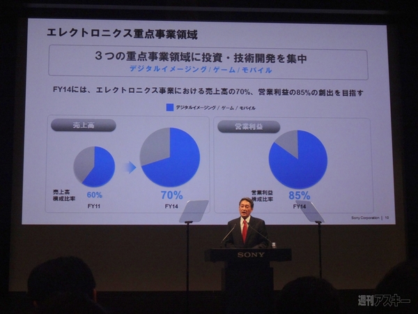 2012ソニー経営方針説明会