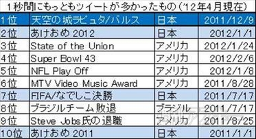 ディック･コストロCEO