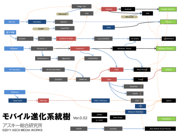 引越し記念！ よりぬき東京カレー日記（17） iPhone×Androidの図式を作ったのは孫さん？