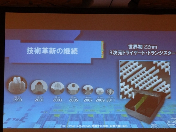 吉田社長もパソコン自作！ 世界初の22nm版コアi“Ivy Bridge”の魅力