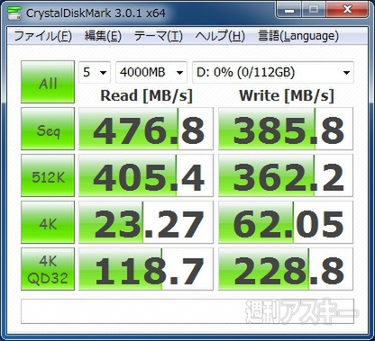 高速SSDはどれが買い？最新SSDの実力をチェック！