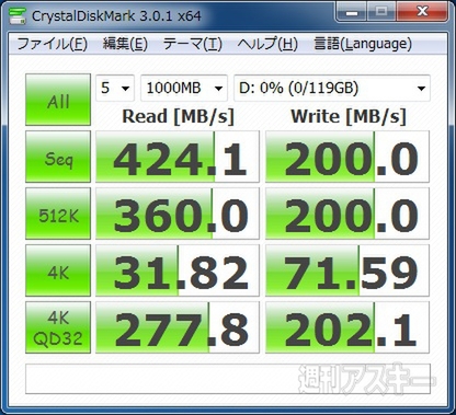 高速SSDはどれが買い？最新SSDの実力をチェック！