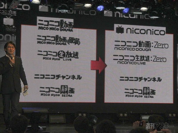 niconico