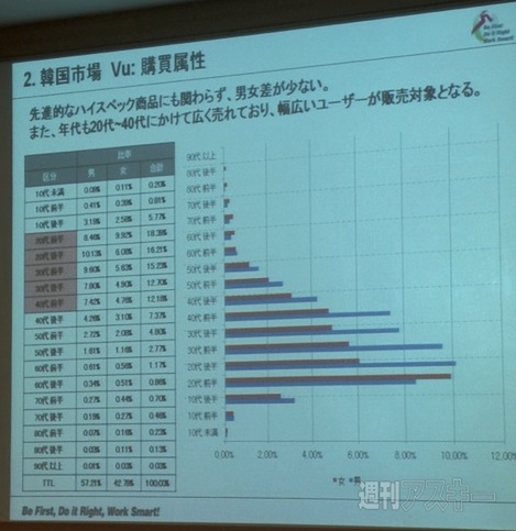 LGの端末いろいろ