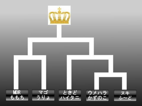 ニコニコ超会議　超闘劇