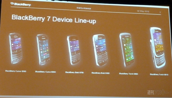 BlackBerry Roadmap