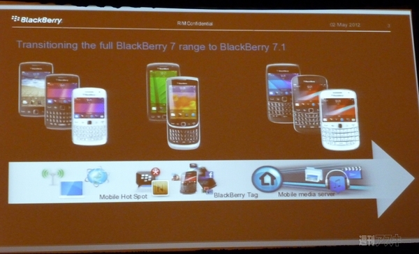 BlackBerry Roadmap