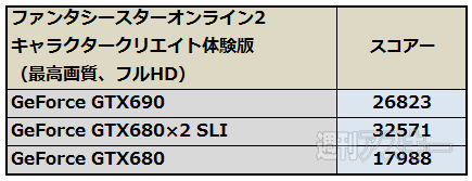 GeForce GTX690対GTX680 SLI