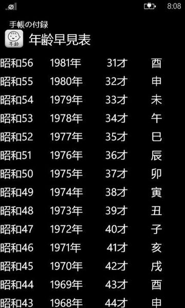 便利なマメ知識でいざというときに役立つWP7アプリが無敵!!
