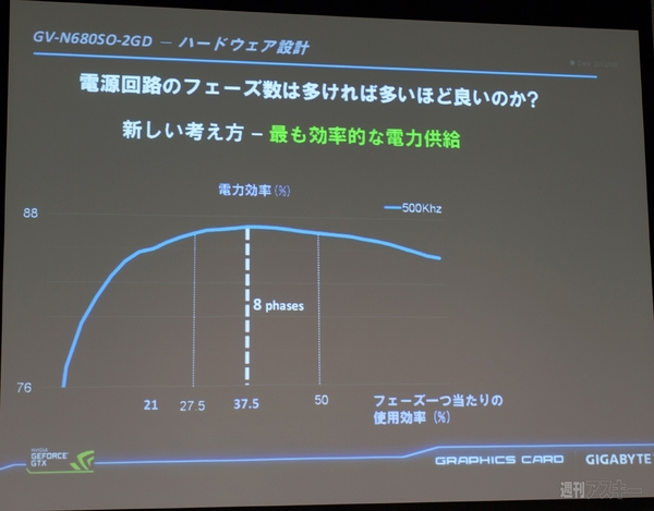 まさに圧巻 『GIGABYTE TechTour 2012』でOC版『GTX680』の5連ファンを見た