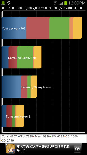 GALAXY S III SC-06D：最速ベンチ＆実機動画でクアッドコア機を凌ぐヌルサク感を見よ！