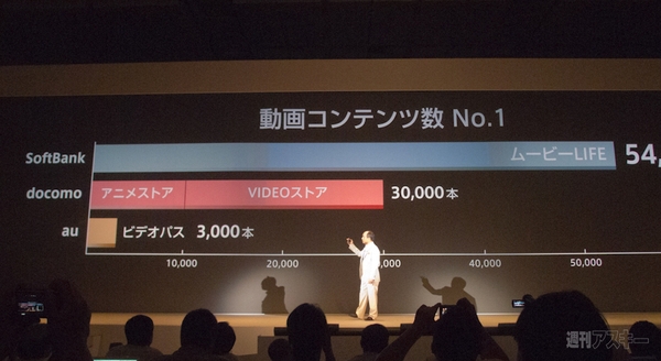 ソフトバンク2012夏モデル発表会