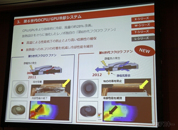 レノボが新『ThinkPad』を発表 そして“あのマシン”もすこしだけお披露目