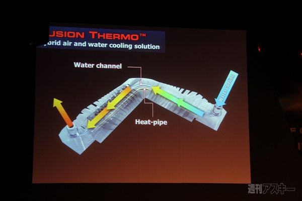 COMPUTEX TAIPEI 2012