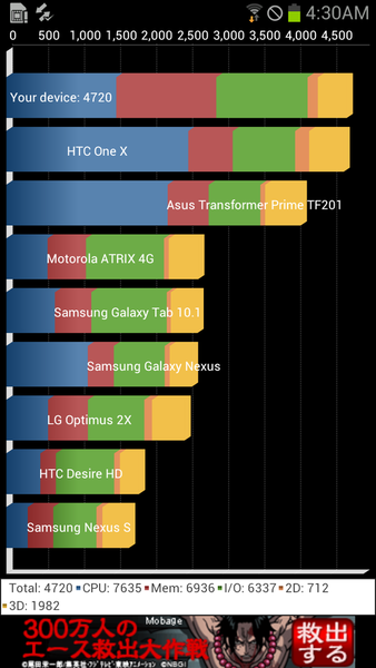 GALAXY S IIIはクアッドコア版とデュアルコア版でどれだけ違う？