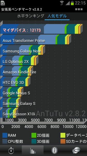 GALAXY S IIIはクアッドコア版とデュアルコア版でどれだけ違う？