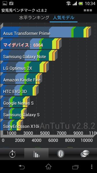 CPUコア数の違いが戦力の決定的差ではないと言うことを教えてやる