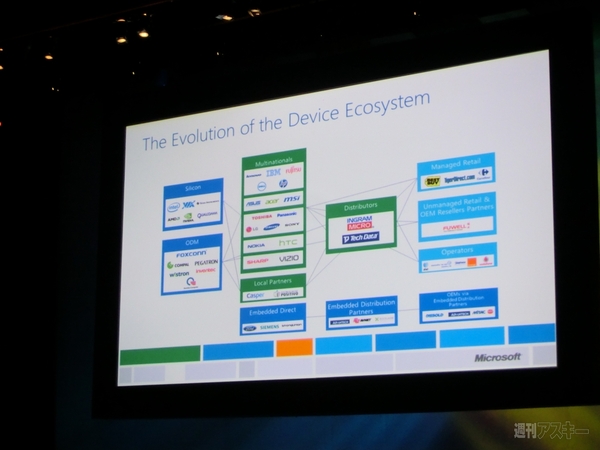 COMPUTEX TAIPEI 2012