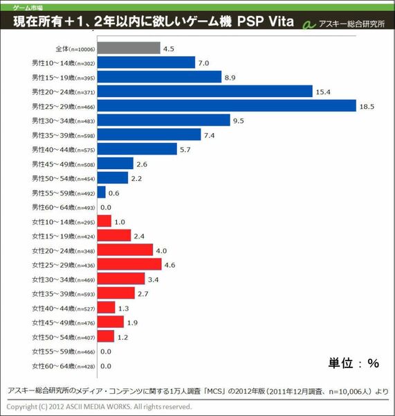 「Wii U」の購入意向層とテレビの関係