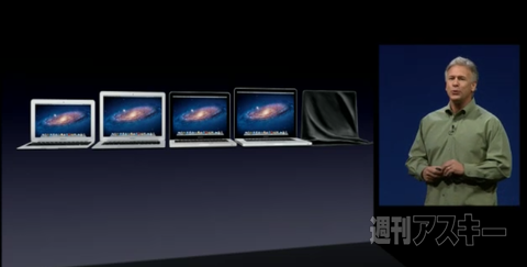 WWDC2012基調講演
