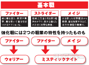 この夏注目のXbox 360対応アクションゲーム