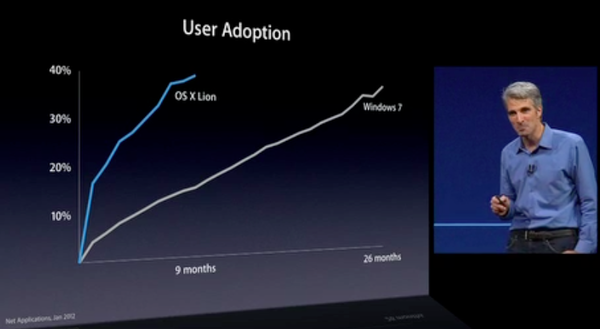 WWDC2012基調講演 Mountain Lion_iOS6