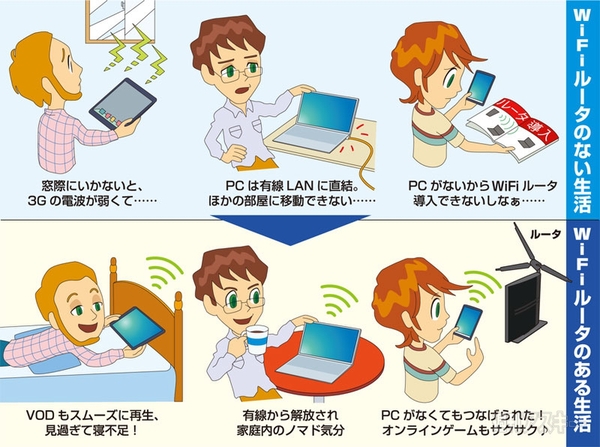 ロジテックルータ