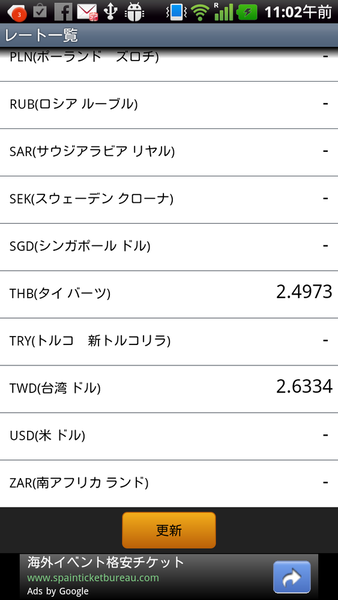 海外旅行　お小遣い帳
