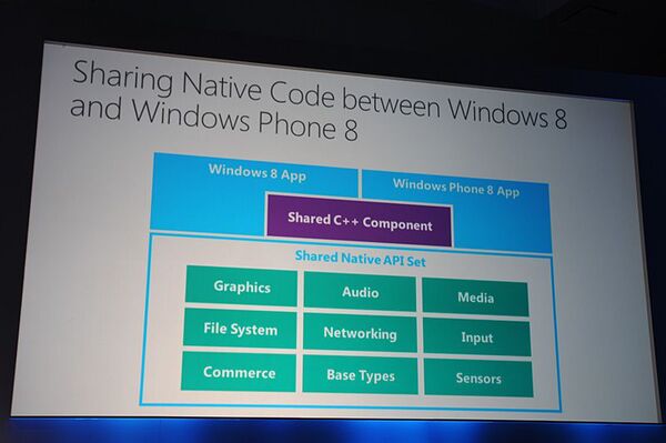 MSがWindows Phone 8を今秋リリースと発表