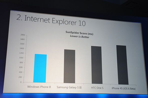 MSがWindows Phone 8を今秋リリースと発表