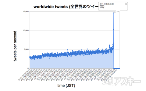 ツイッター　テンダーロイン新社屋