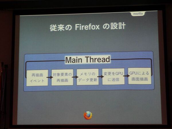 Firefox for Android