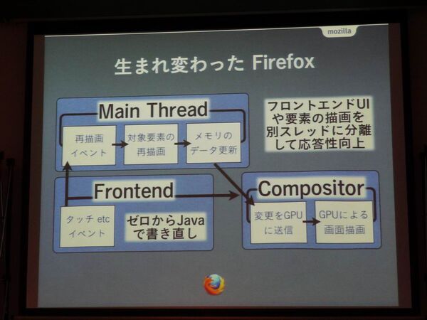 Firefox for Android