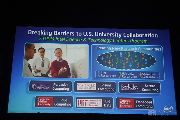 Research@Intel