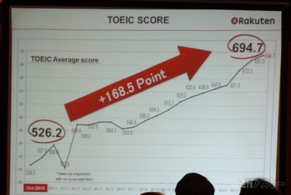 楽天の社内公用語英語化