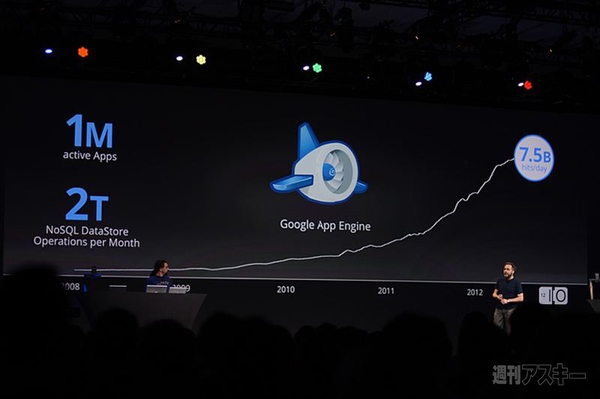 Google I/O 2012 2日目